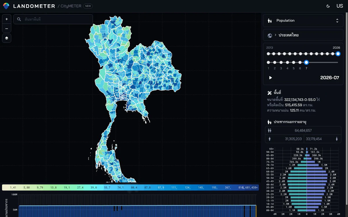 ตัวอย่าง ประชากรตามอายุและเพศ