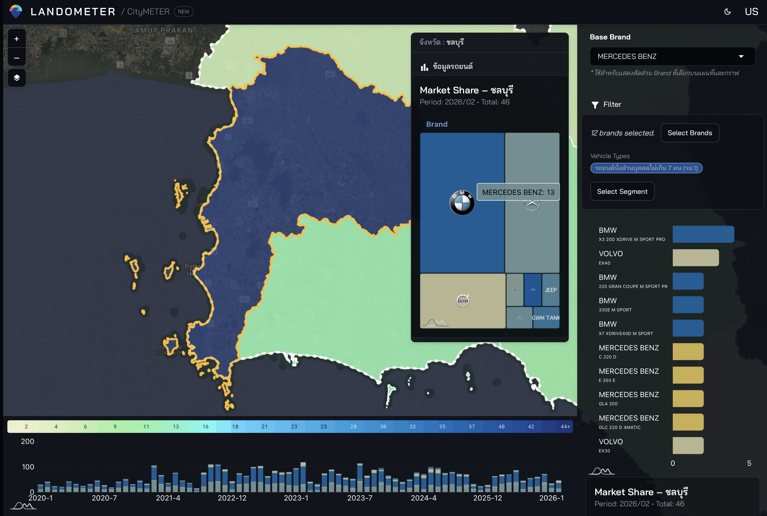 CityMETER view of Chonburi showing car-brand market share on a map with filters and charts