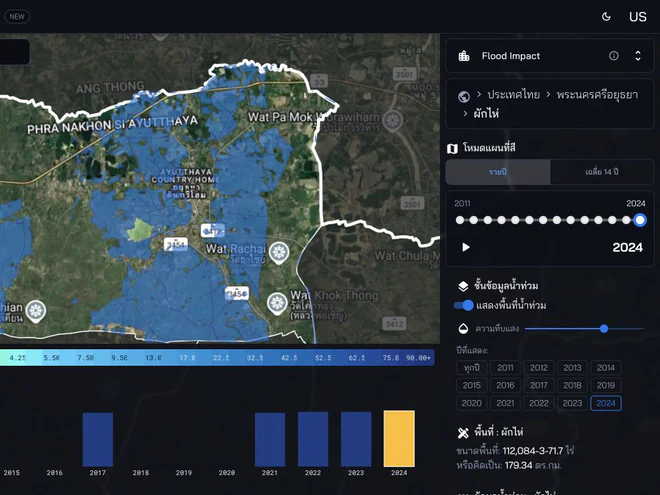 CityMETER flood-impact view with a map, a 2011–2024 timeline, and annual comparison chart